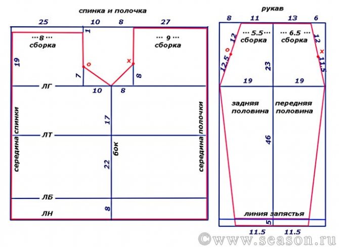 Выкройка платья-крестьянки